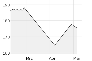 show active - 3m