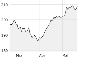 show active - 3m