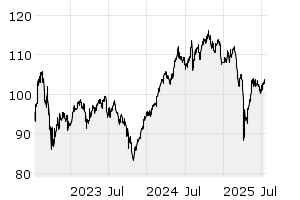 3Y - Chart