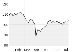 6M - Chart
