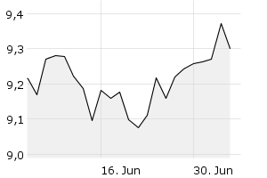 1M - Chart