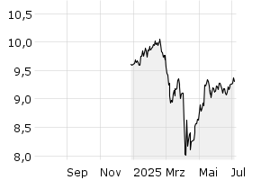 1Y - Chart