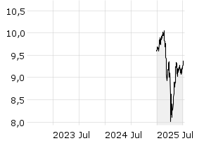 3Y - Chart