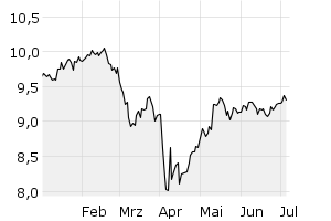 6M - Chart