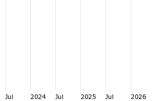  - 3y