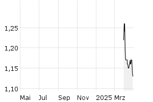 - 1y