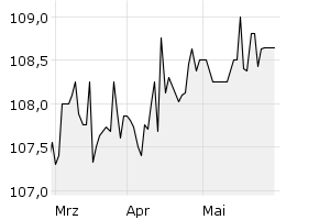 show active - 3m