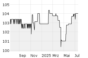 - 1y