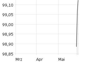 show active - 3m