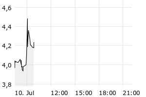  - 1d