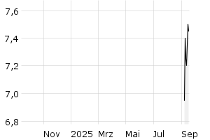  - 1y