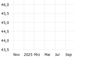  - 1y