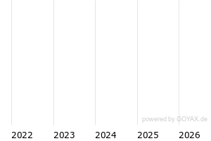  - 5y