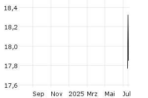  - 1y