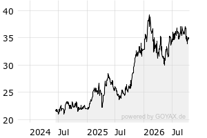Aktien – US0595201064 – Banco de Chile Reg. Shs (Sp.ADRs)/200 o.N ...