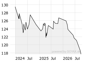  - 3y