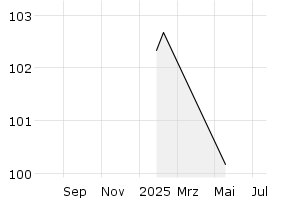  - 1y