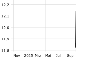  - 1y