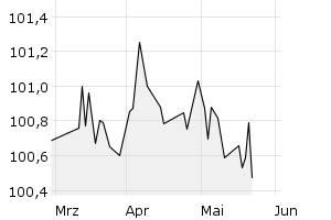 show active - 3m