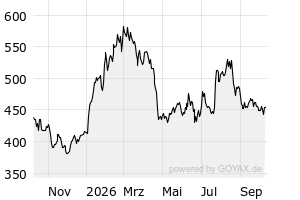 Aktien – US5398301094 – Lockheed Martin Corp. Registered Shares DL 1 ...