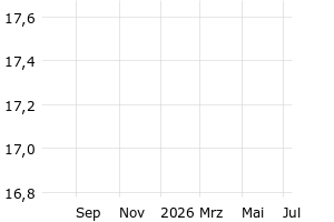  - 1y