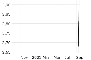  - 1y