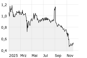Aktien US7311052010 Polestar Automotive Holding UK Reg.Shs(ADRs)/A o.N. Quotrix