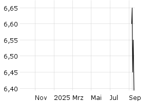  - 1y