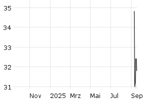  - 1y