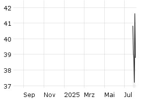  - 1y