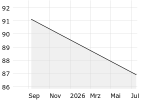  - 1y