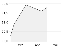 show active - 3m