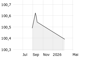  - 1y