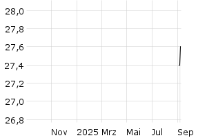  - 1y