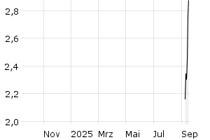  - 1y