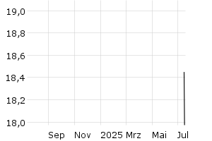  - 1y