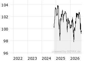 Anleihen – XS2910536452 – Fressnapf Holding SE Anleihe v.2024 (2027/ ...