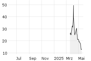  - 1y