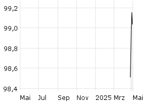  - 1y