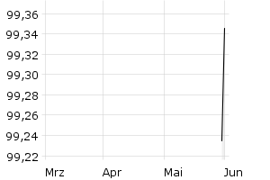show active - 3m