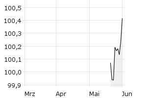 show active - 3m
