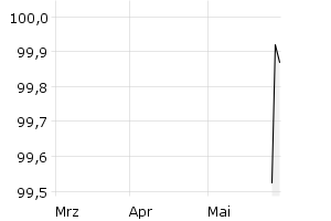 show active - 3m