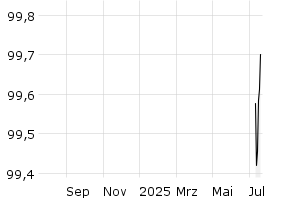 - 1y