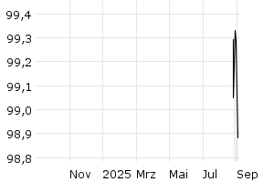  - 1y