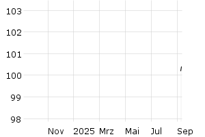  - 1y