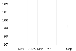  - 1y