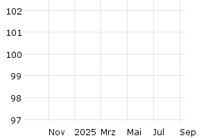  - 1y