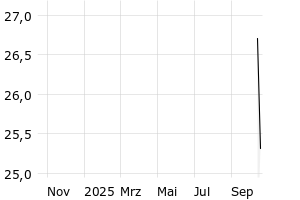  - 1y