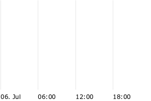  - 1d